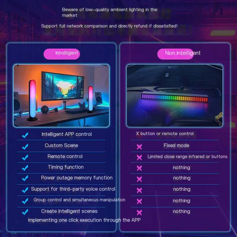 Smart RGBIC LED Music Strip Lights with colorful effects
